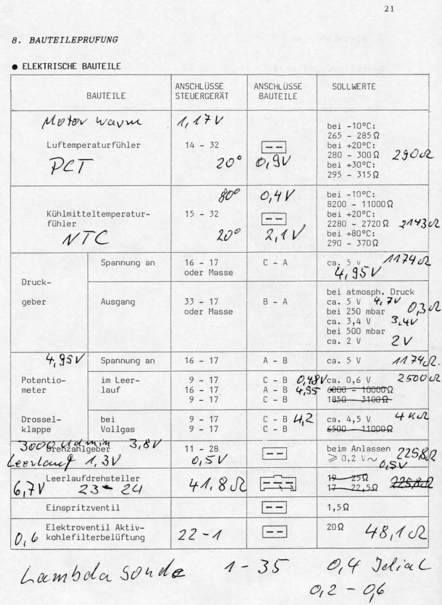 BX 1.9i DDZ — OT-Geber testen