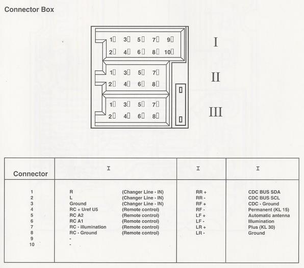 Blaupunkt-X1-Radioanschluß.jpg