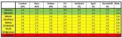 statistik.JPG