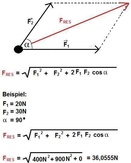 large.resultierende-kraft-3.jpg