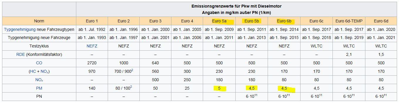 large.Diesel-Euro.JPG