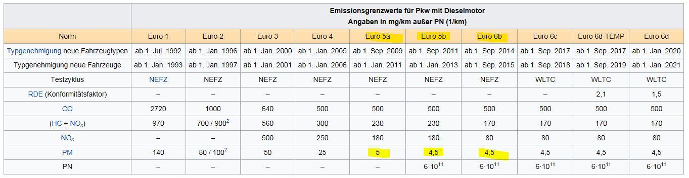 large.Diesel-Euro.JPG