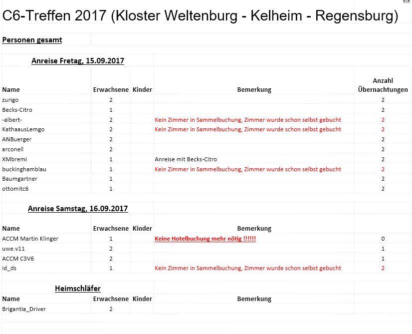 Organisation C6 Treffen 2017