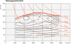Verbrauchskennfeld mit Kurven konstanter Leistung