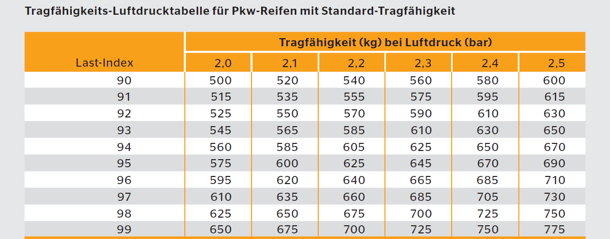 large.Conti-Traglasttabellenausschnitt.p