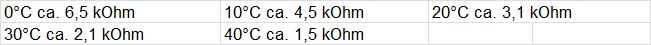Xantia Aussentemperaturanzeige zeigt nichts an