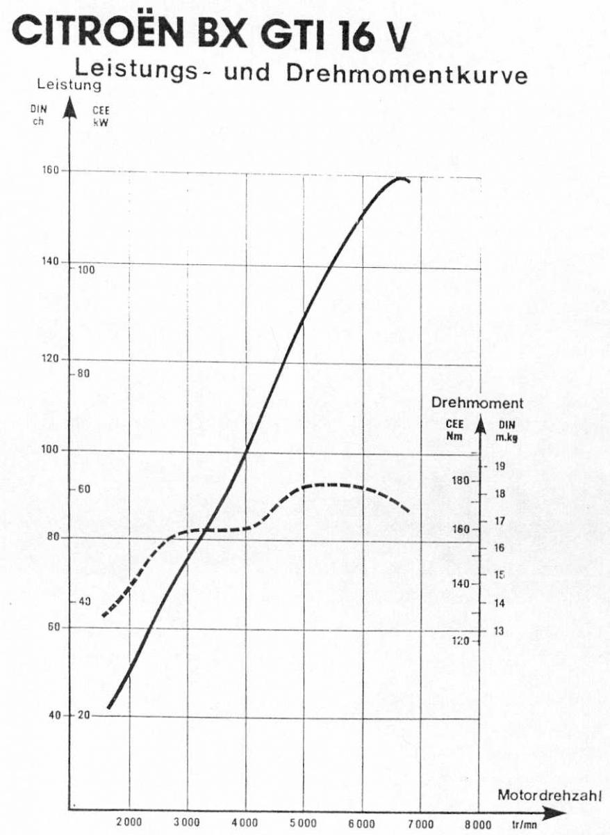 5a4be362d7b26_LeistungskurveBX16Vsanscat.jpg.2de786019f4cafb9ca3ae91ddaf40aef.jpg