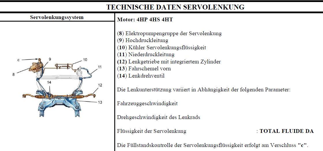 C6 2.2 Servolenkung:Öl, Füllstand? - C5, C6, C-Crosser, DS5 - André Citroën  Club