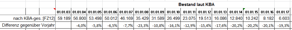Steigen die Xantia-Preise wieder ?
