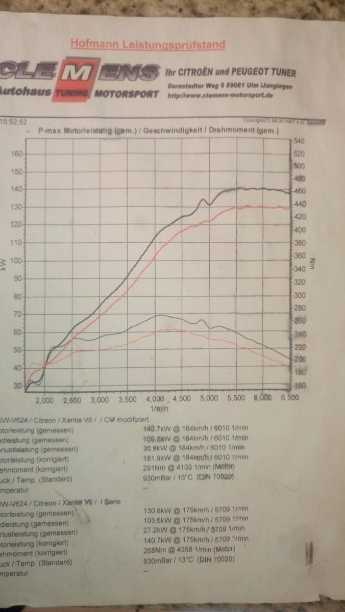 Antons_V6_Leistungsdiagramm.JPG.4f4530a1ef5b673683c49c3057ee3477.JPG