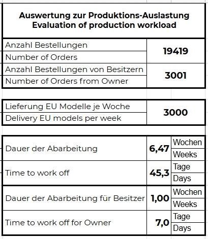 large.Model3-Bestellungen.jpg.d6ea9d33358285f488d40841a525659d.jpg