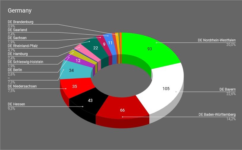 large.Model3-Bestellungen_Grafik.jpg.0426194b7de9461c317270b1ae74cfcb.jpg