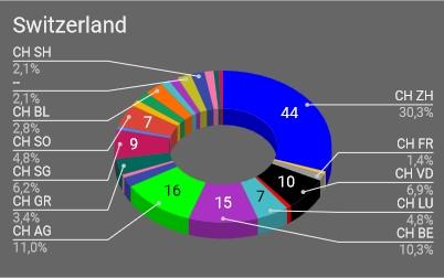 large.Model3-Bestellungen_Grafik_CH.jpg.f3a7f6ec29e1e51653dcee9904caa5c6.jpg