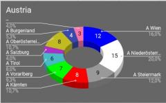 Model3-Bestellungen_Grafik_A.jpg