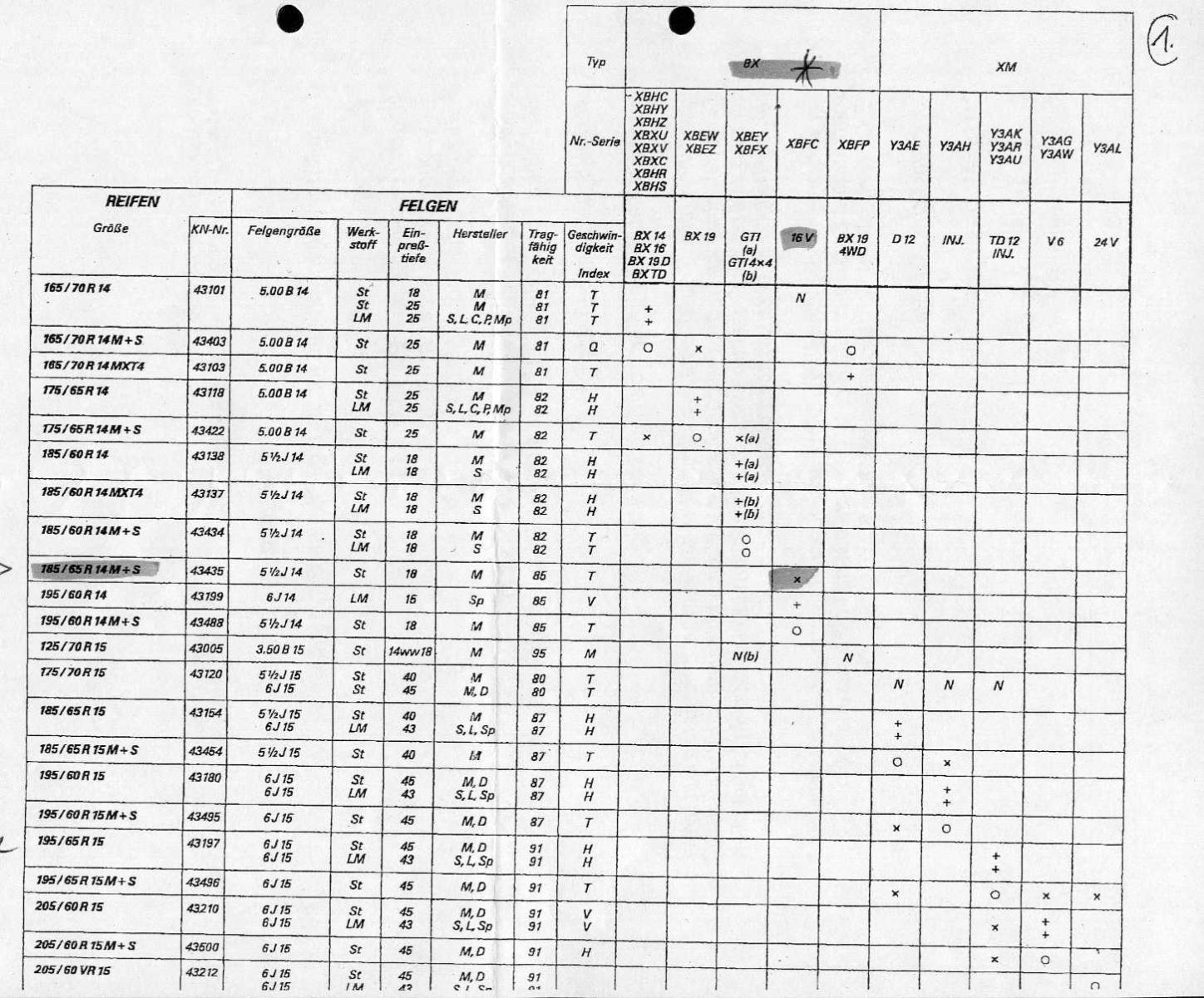 1382276769_02ReifenfreigabenBX.jpg.c70f4be23941263157e73b0a8b956259.jpg