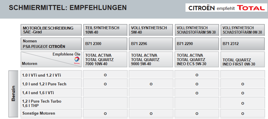 large.770043967_Schmiermittel2015.PNG.56c04d33d645a5a95914e9a856359be5.PNG