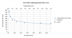 Einspritzdüsentest Xantia