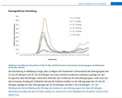 201001 rki altersverteilung.JPG