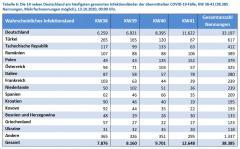 201015 infektionsländer.JPG