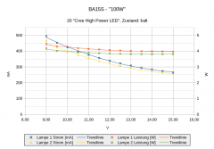 BA15S LED "100/50W"