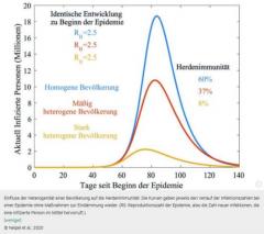 201101 herdenimmunität.JPG