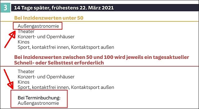 2021_03_04_Pandemie-Fahrplan_ACC_klein_002.jpg.55cb0252474a58aa40e0c9108272bd07.jpg