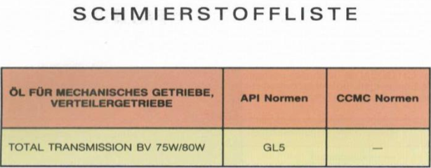 Getriebeöl, Xantia X2 1,8