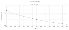 Zulassungszahlen XM 2021