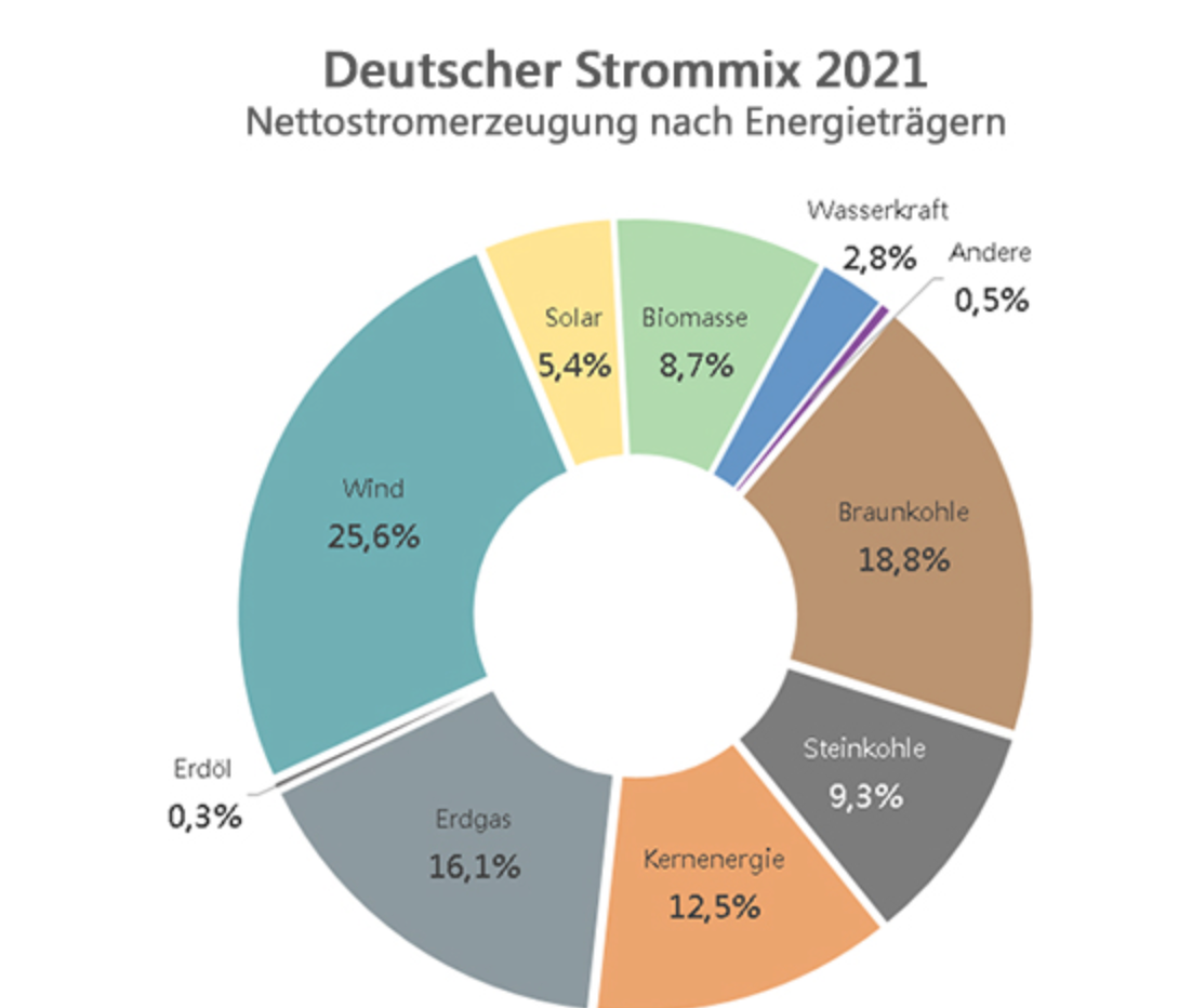 2049612505_Bildschirmfoto2021-11-10um00_01_25.png.346d0949c39dd9baba9af41b278a9c83.png