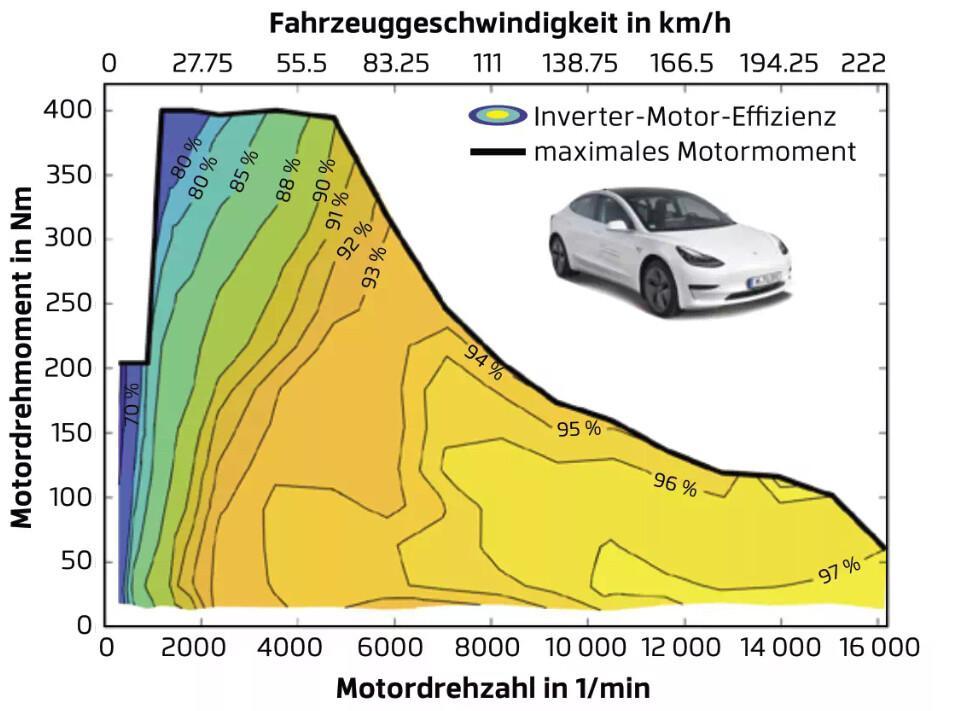 M3_Leistung_Wirkungsgrad.jpeg.3968c939b374d861b57b59dd84407860.jpeg