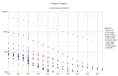 E-Segment Vergleich