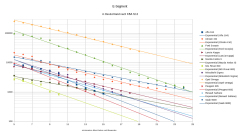 E-Segment Vergleich vom Alter