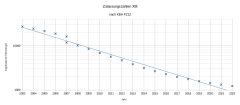 Zulassungszahlen XM 2022