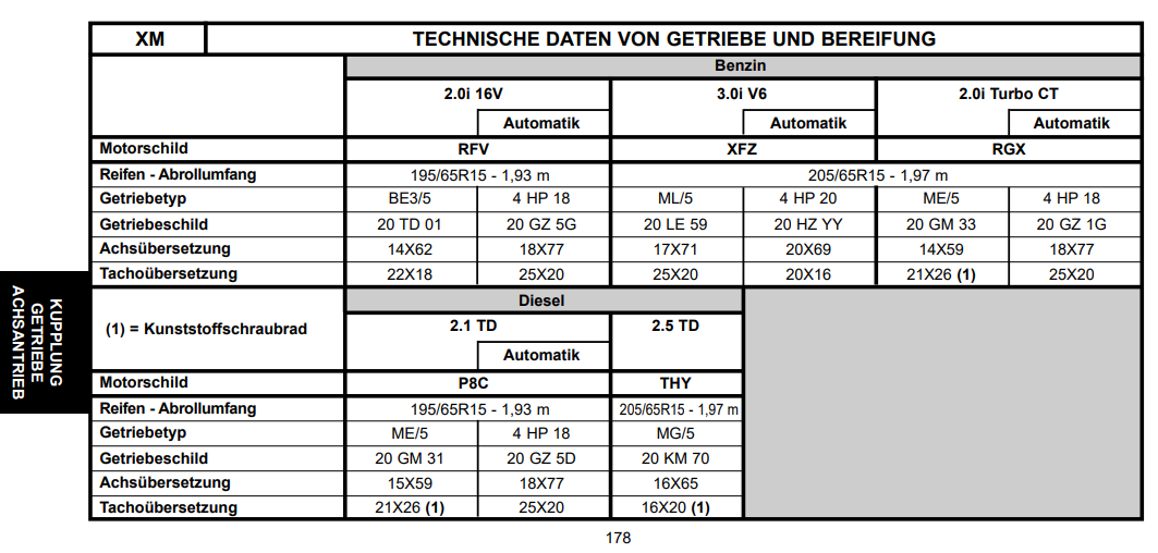 XM Y4 TCT  Tuning