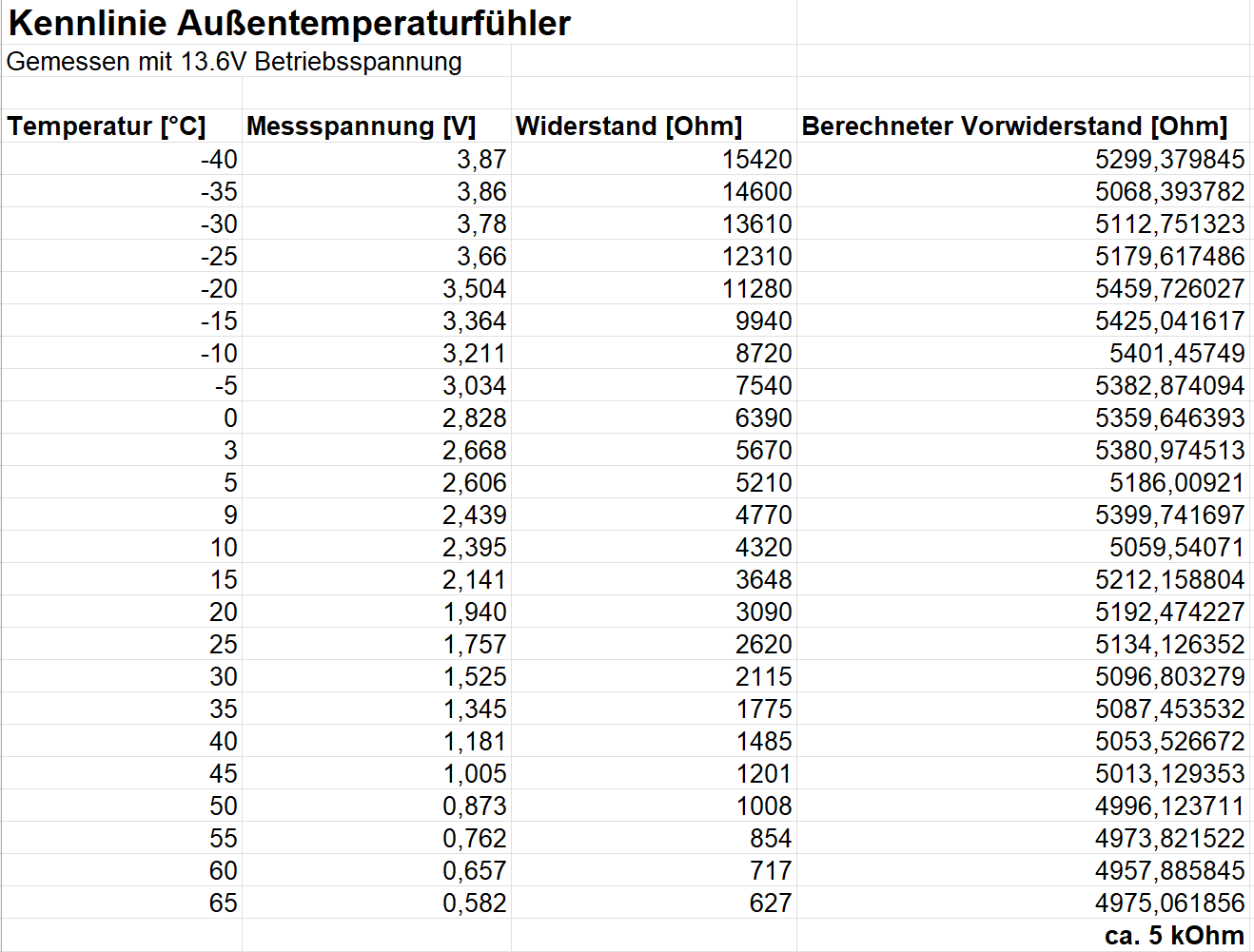 Außentemperaturfühler CX S2