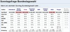 sonntagsfrage.JPG