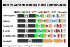 Bayern-landtagswahl-landwirte Kopie.jpg