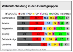 wahlverhalten-landwirte-2021.png