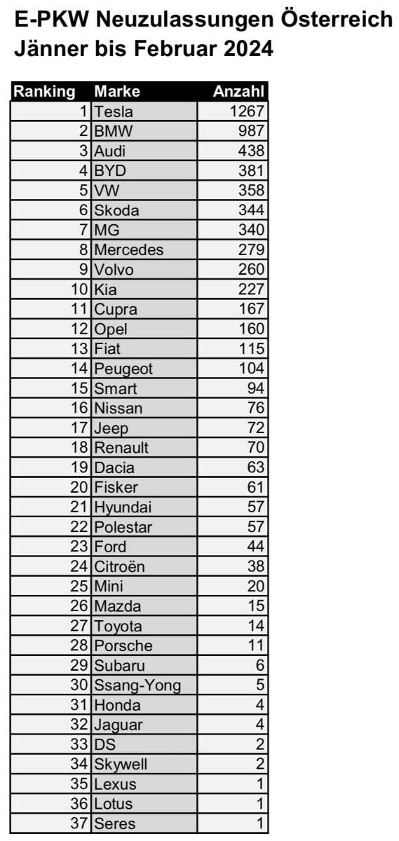 emobilittstatistik.jpg.54f5b37bcfbec51c1dfd8fe51e4cb642.jpg
