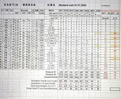 Xantia Break Bestandaufstellung 17.4.24 acc.jpg