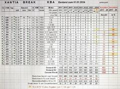 Xantia Break KBA 1.1.24 acc 2.jpg