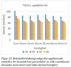 Bränsleförbrukning.png