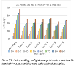 Stopptillägg.png