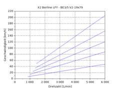 LFY BE3/5V2 19x79