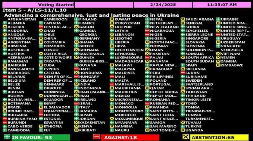 20250224_UN_Resolution_UKRII.jpg.c89260503180d2e90a32c697fa00bb5e.jpg