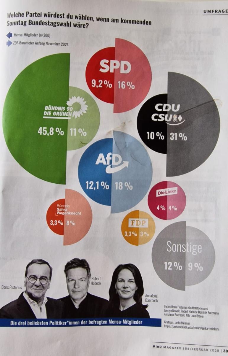 MensaUmfrage.jpg.31ae346cb682357b1f9b9cf34a05da1b.jpg
