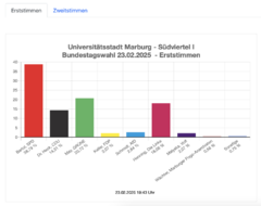 Bildschirmfoto 2025-02-24 um 21.36.28.png