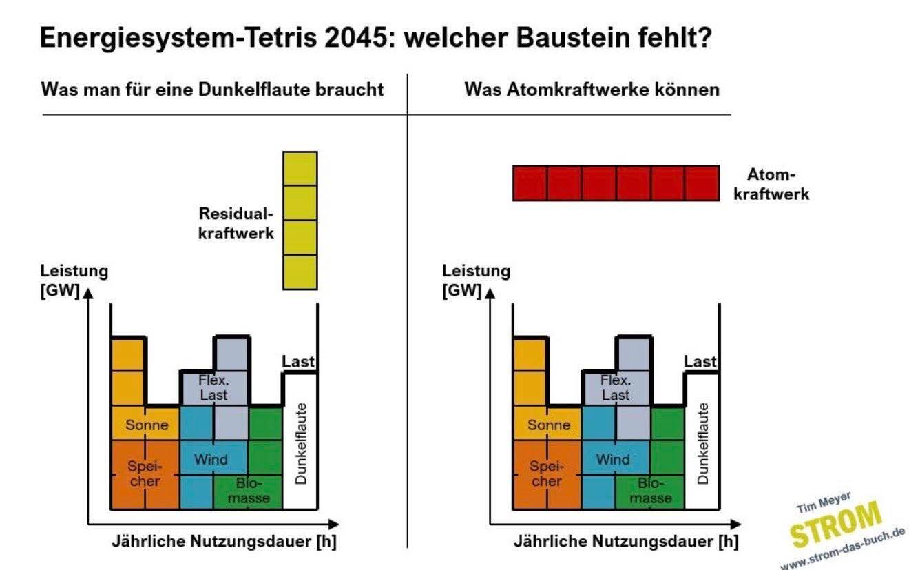 EnergieTetris.jpg