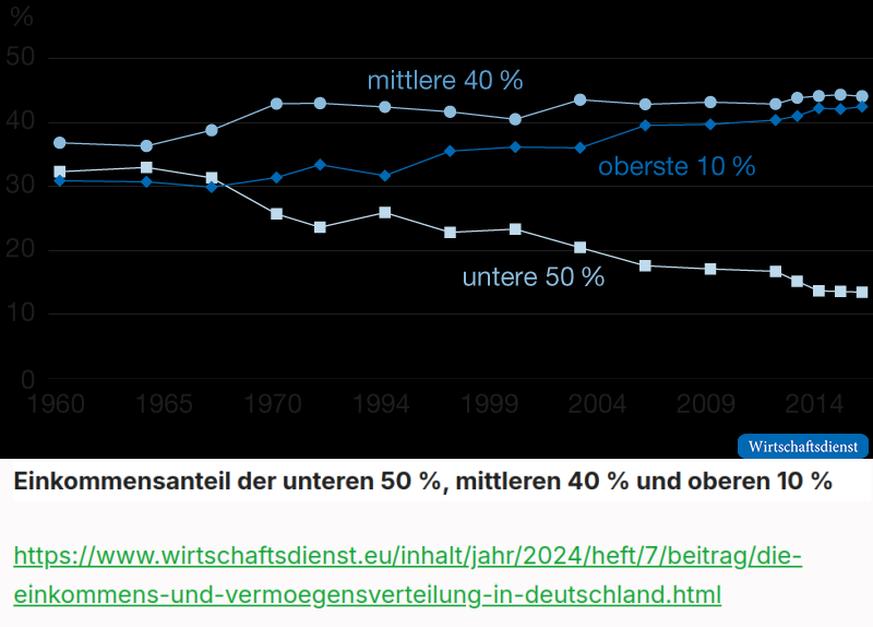 Vermögensverteilung1.png