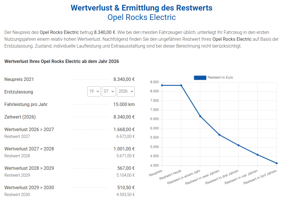 Wertverlust & Ermittlung des Restwerts%0AOpel Rocks Electric.png